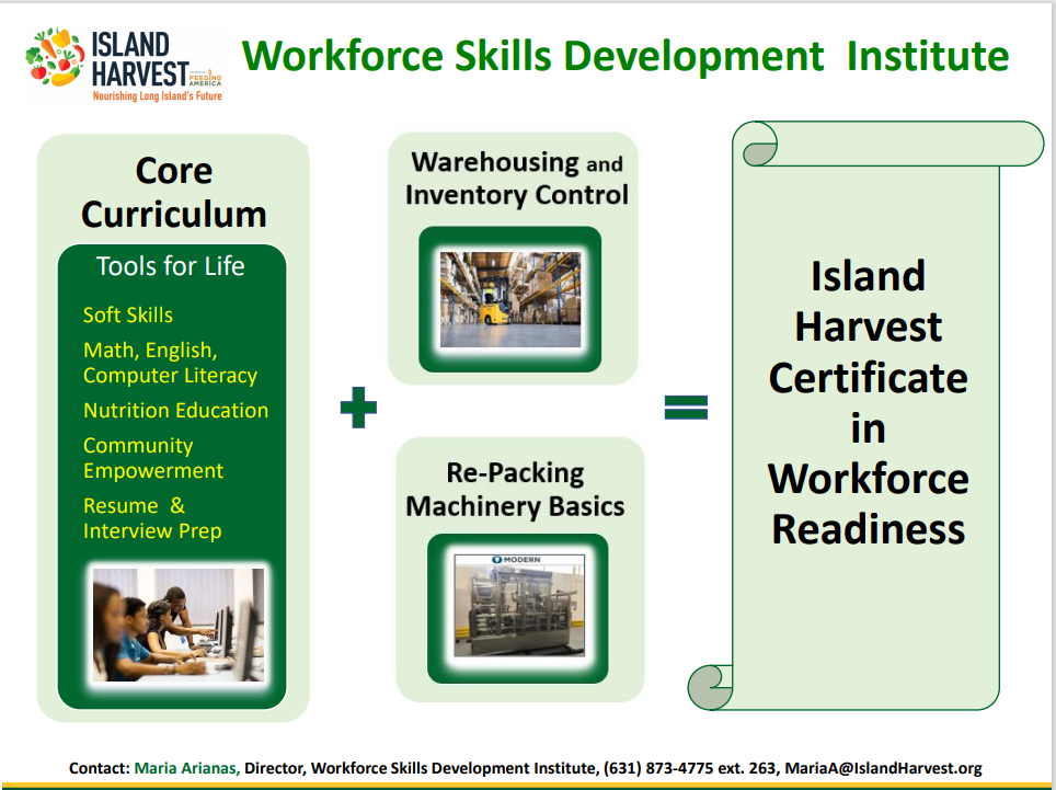 P 2 Island Harvest p-2-island-harvest